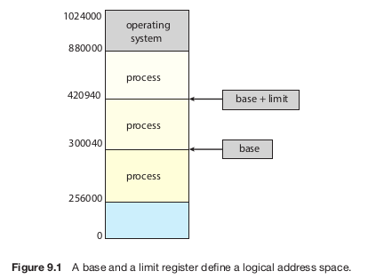 base+limit