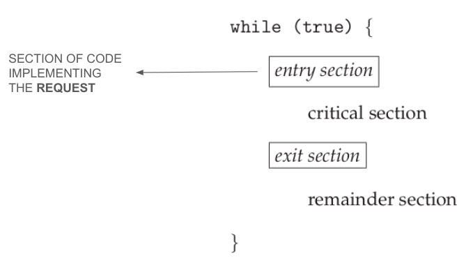 critical-section