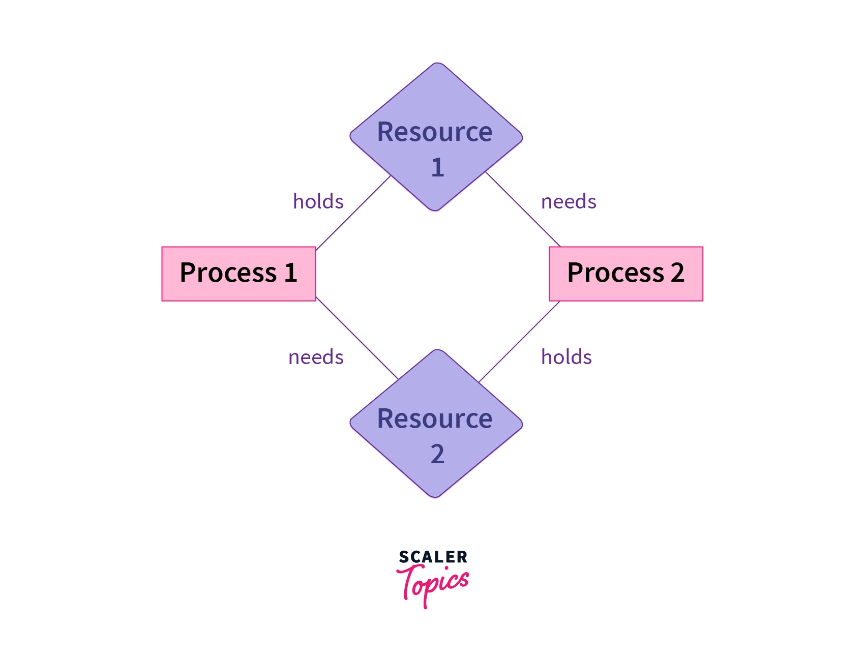 deadlock_ScalerTopics