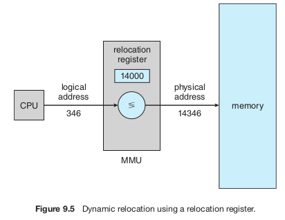 Dynamic Relocation