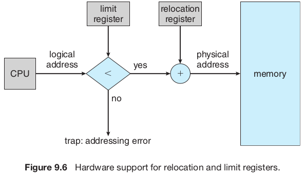 Hardware Support