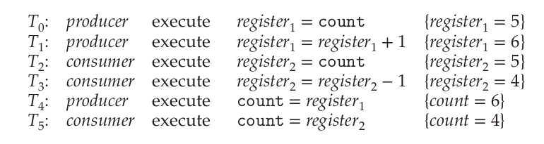 interleaving