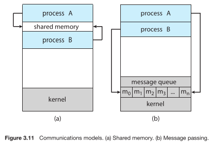 ipc_models