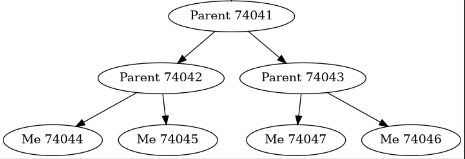 part 1 exercise 3