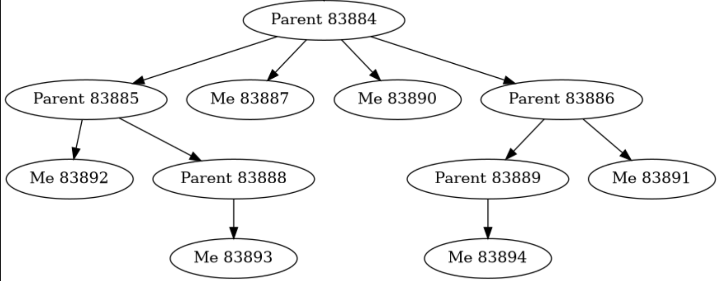 part 1 exercise 4